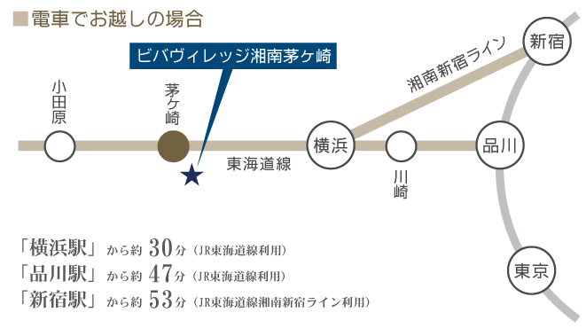 交通アクセス